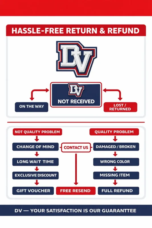 DV Return and Refund