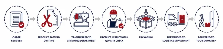 Order Processing Badge